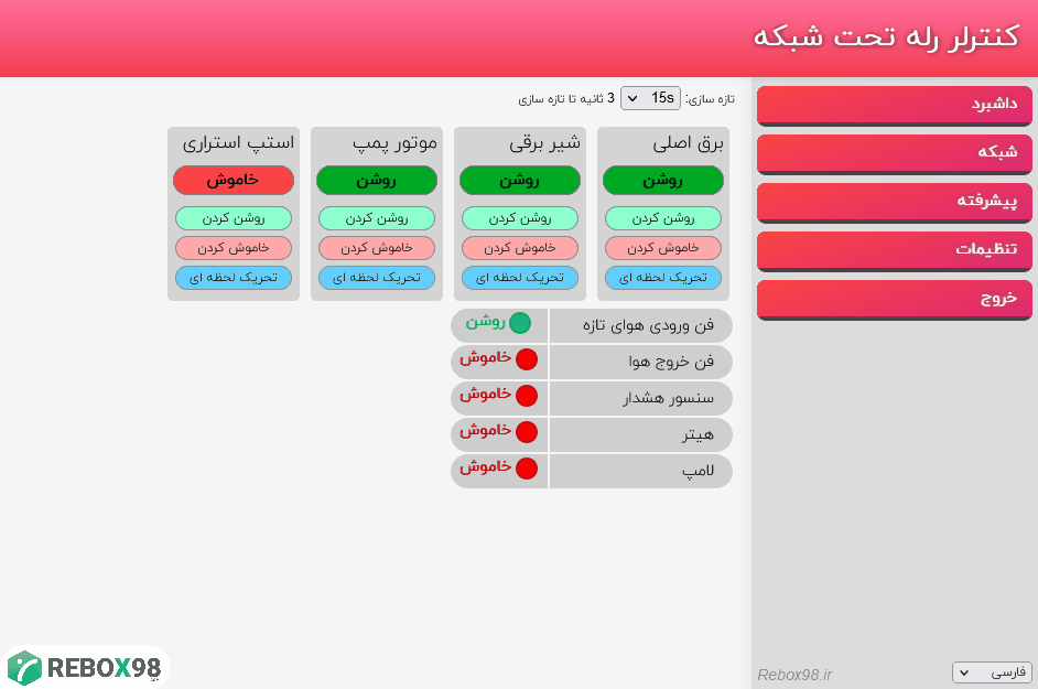 تصویر داشبرد رله برد