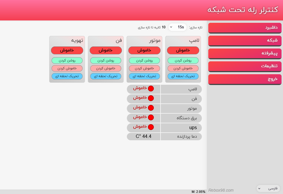 تصویر_داشبرد_سفارشی_سازی_شده_برد_NRC