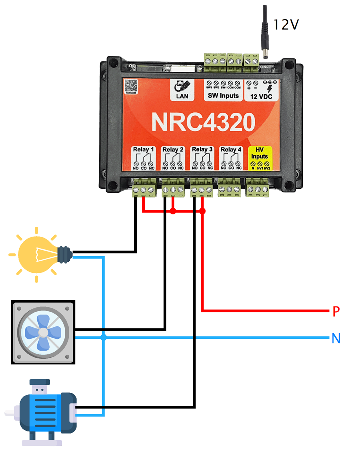 نحوه اتصال مصرف کننده به ماژول nrc