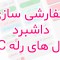 تصویر_سفارشی-سازی-داشبرد-ماژول-های-رله-nrc